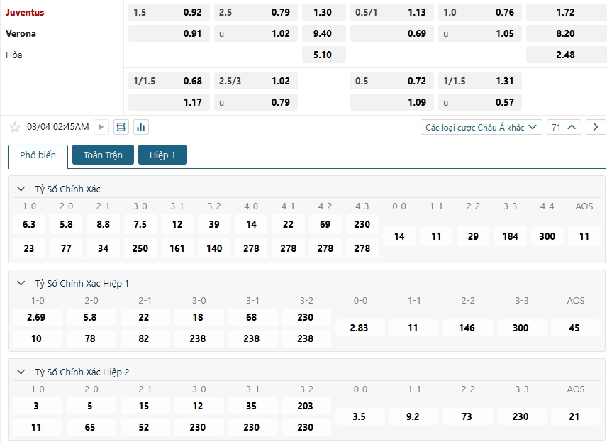 Tip bóng đá Juventus vs Verona– 02h45 ngày 04/03/2025 – GIẢI SERIE A Ý