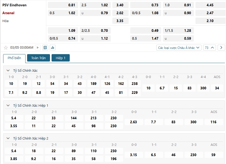 Tip bóng đá PSV Eindhoven vs Arsenal – 03h00 ngày 05/03/2025 – CÚP C1 CHÂU ÂU