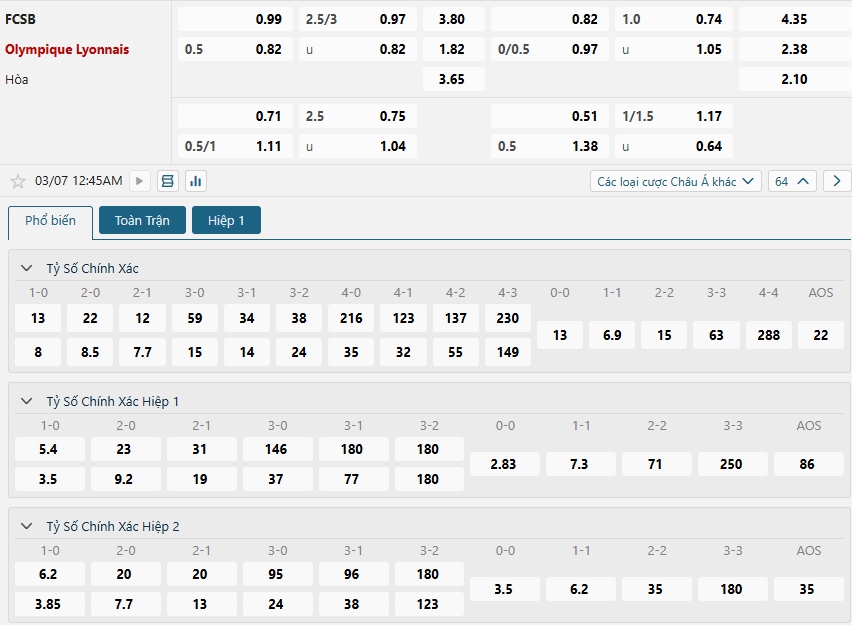 Tip bóng đá FCSB vs Olympique Lyonnais – 00h45 ngày 07/03/2025 – CÚP C2 CHÂU ÂU