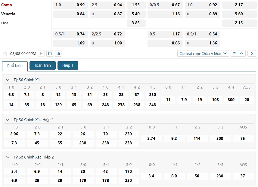 Tip bóng đá Como vs Venezia – 21h00 ngày 08/03/2025 – GIẢI SERIE A Ý