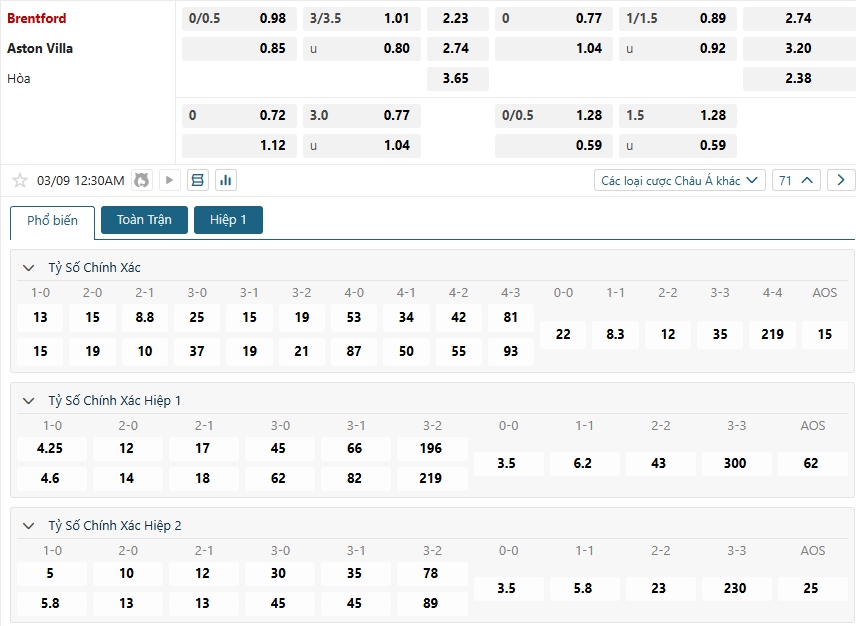 Tip bóng đá Brentford vs Aston Villa – 00h30 ngày 09/03/2025 – GIẢI NGOẠI HẠNG ANH