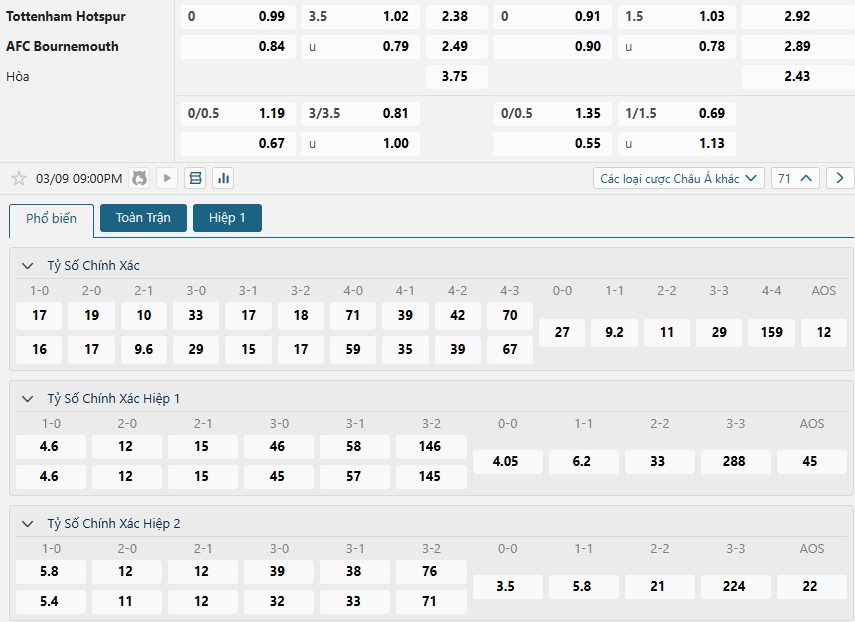 Tip bóng đá Tottenham Hotspur vs AFC Bournemouth – 21h00 ngày 09/03/2025 – GIẢI NGOẠI HẠNG ANH