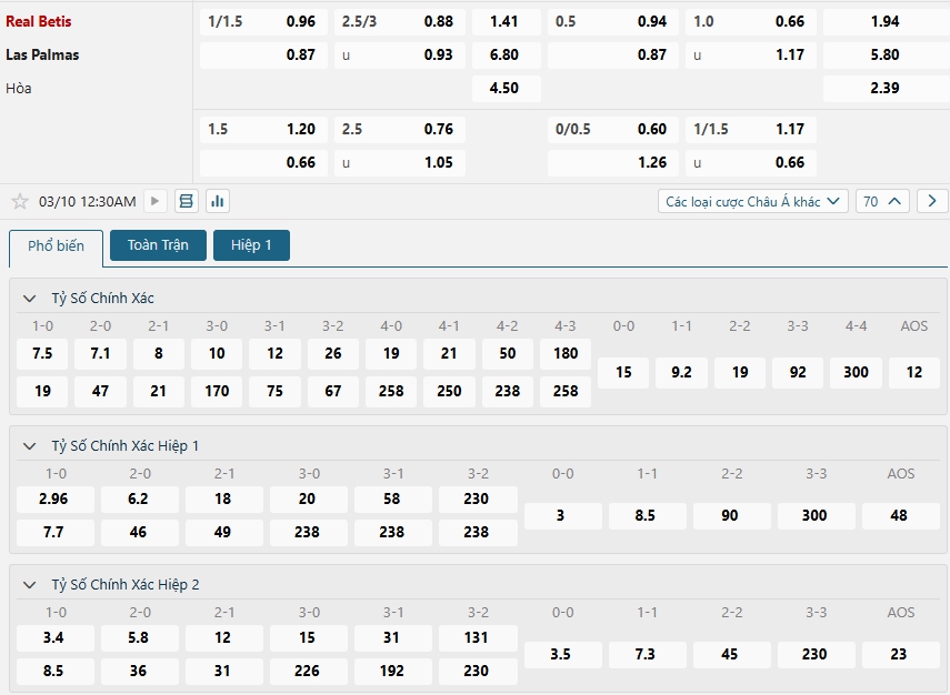 Tip bóng đá Real Betis vs Las Palmas – 00h30 ngày 10/03/2025 – GIẢI LALIGA TÂY BAN NHA