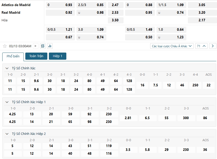 Tip bóng đá Atletico de Madrid vs Real Madrid – 03h00 ngày 13/03/2025 – CÚP C1 CHÂU ÂU