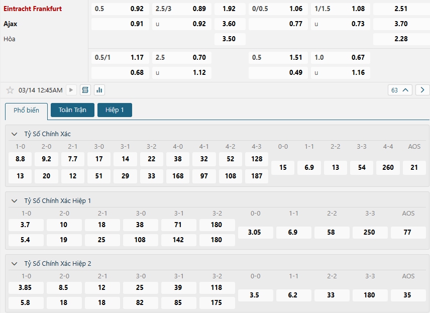 Tip bóng đá Eintracht Frankfurt vs Ajax – 00h45 ngày 14/03/2025 – CÚP C2 CHÂU ÂU