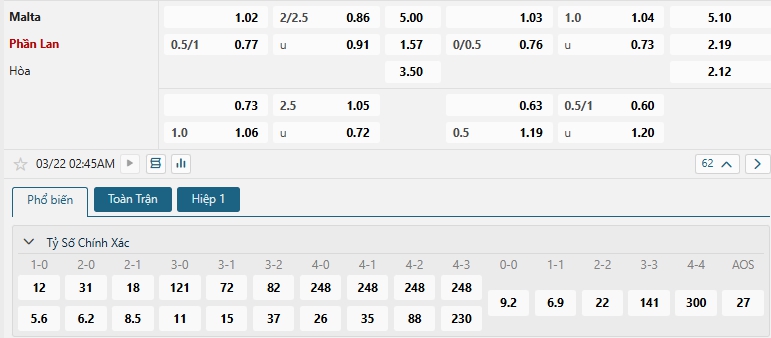Tip bóng đá Malta vs Phần Lan