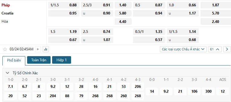 Tip bóng đá Pháp vs Croatia