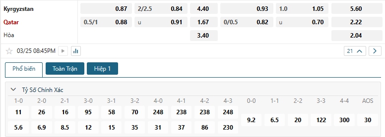 Tip bóng đá Kyrgyzstan vs Qatar