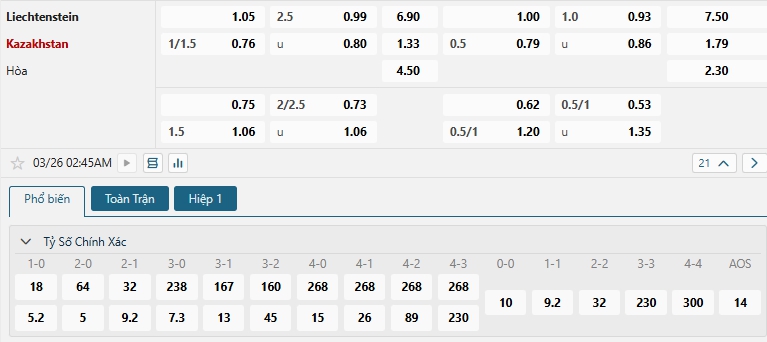 Tip bóng đá Liechtenstein vs Kazakhstan