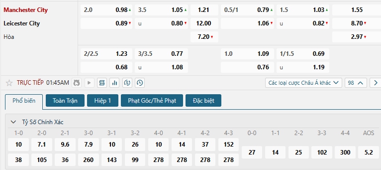 Tip bóng đá Manchester City vs Leicester City