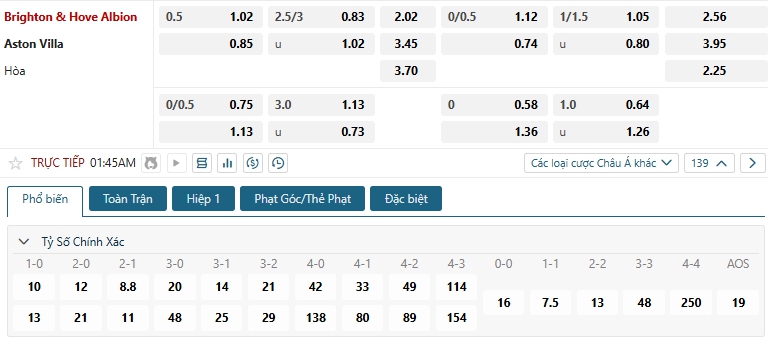 Tip bóng đá Brighton & Hove Albion vs Aston Villa