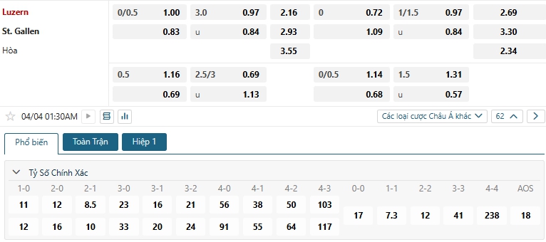 Tip bóng đá Luzern vs St. Gallen