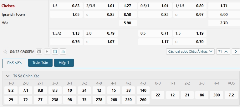 Tip bóng đá Chelsea vs Ipswich Town