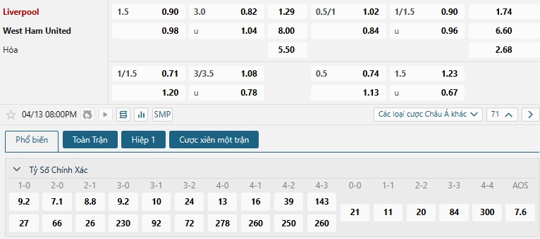 Tip bóng đá Liverpool vs West Ham United