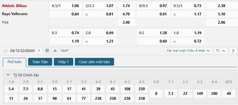 Tip bóng đá Athletic Bilbao vs Rayo Vallecano