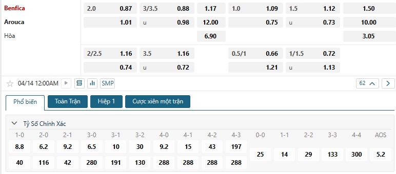 Tip bóng đá Benfica vs Arouca