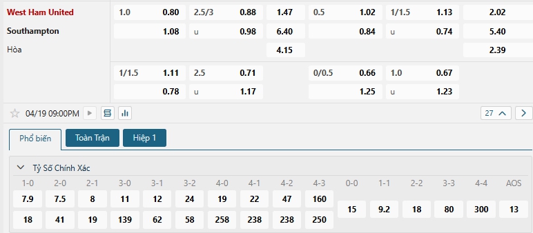 Tip bóng đá West Ham United vs Southampton