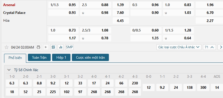 Tip bóng đá Arsenal vs Crystal Palace