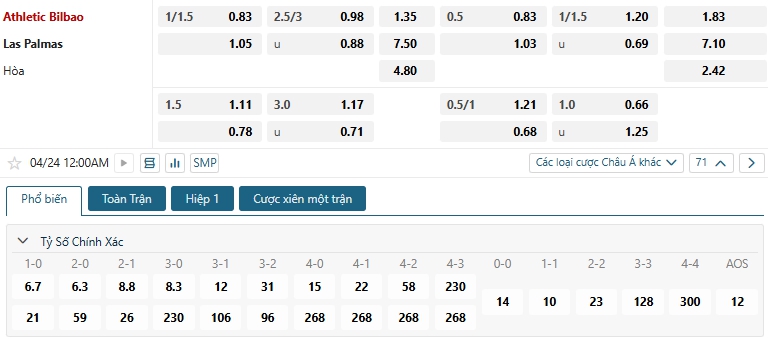 Tip bóng đá Athletic Bilbao vs Las Palmas