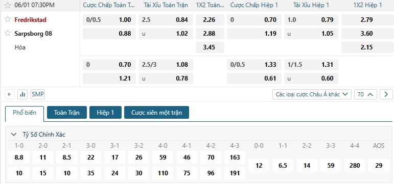 Tip bóng đá Fredrikstad vs Sarpsborg 08