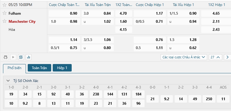 Tip bóng đá Fulham vs Manchester City  