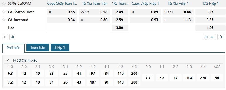 Tip bóng đá CA Boston River vs CA Juventud