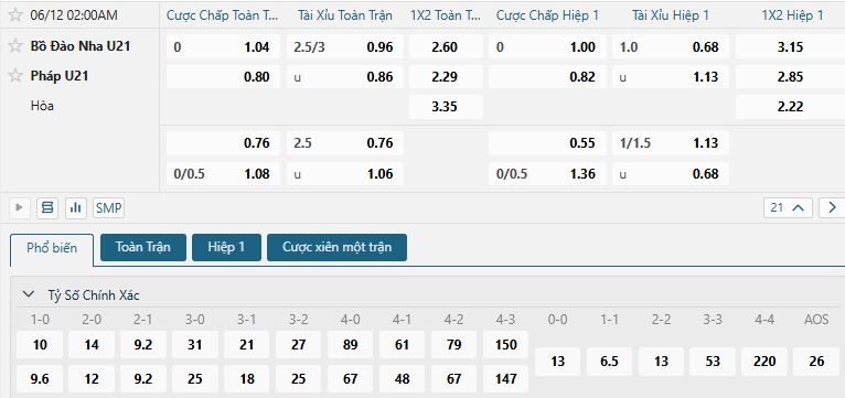 Tip bóng đá Bồ Đào Nha U21 vs Pháp U21