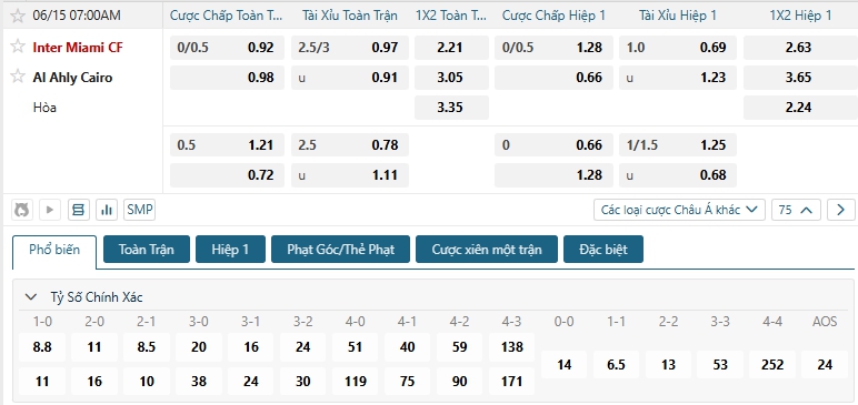 Tip bóng đá Inter Miami CF vs Al Ahly Cairo