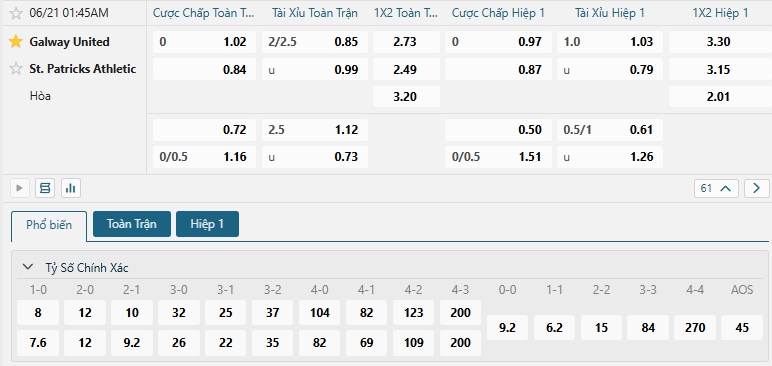 Tip bóng đá Galway United vs St. Patricks Athletic