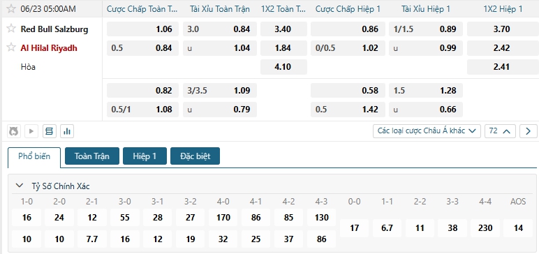 Tip bóng đá Red Bull Salzburg vs Al Hilal Riyadh