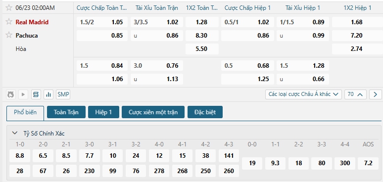 Tip bóng đá Real Madrid vs Pachuca