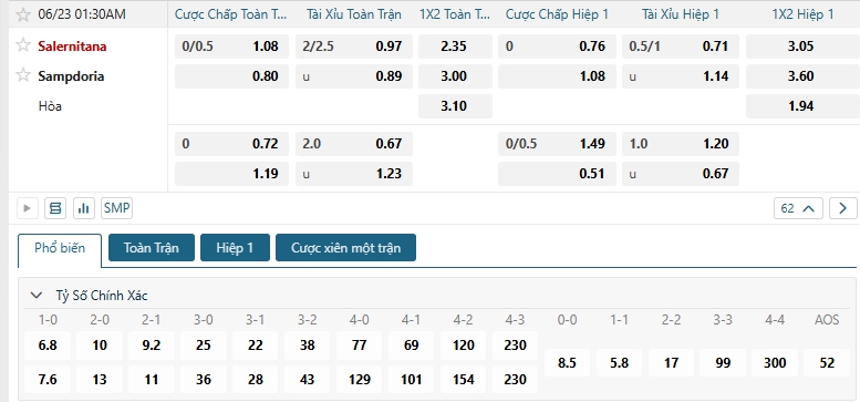 Tip bóng đá Salernitana vs Sampdoria