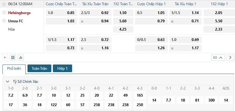 Tip bóng đá Helsingborgs vs Umea FC