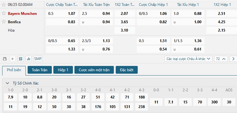 Tip bóng đá Bayern Munchen vs Benfica