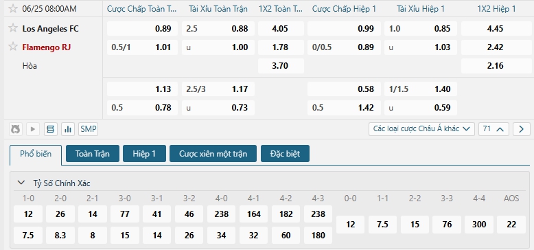 Tip bóng đá Los Angeles FC vs Flamengo RJ