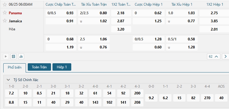 Tip bóng đá Panama vs Jamaica