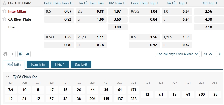 Tip bóng đá Inter Milan vs CA River Plate