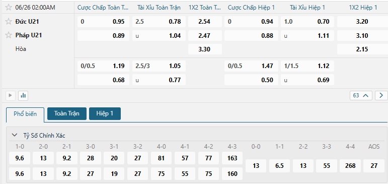 Tip bóng đá Đức U21 vs Pháp U21