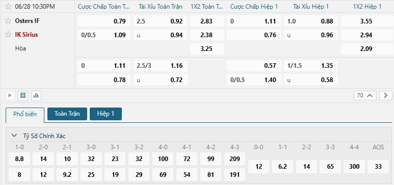 Tip bóng đá Osters IF vs IK Sirius