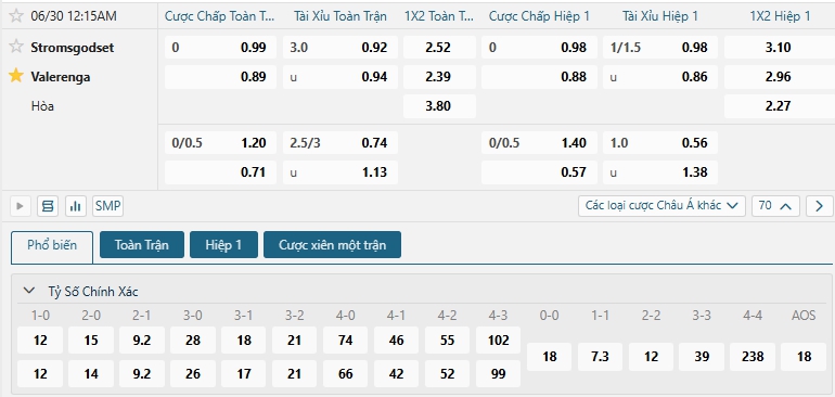 Tip bóng đá Stromsgodset vs Valerenga