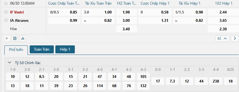 Tip bóng đá IF Vestri vs IA Akranes