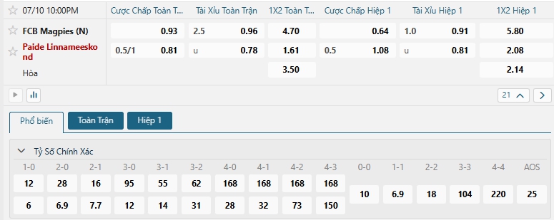 Tip bóng đá FCB Magpies (N) vs Paide Linnameeskond
