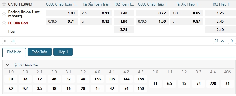 Tip bóng đá Racing Union Luxembourg vs FC Dila Gori