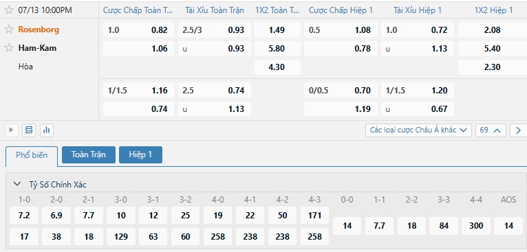 Tip bóng đá Kristiansund BK vs Sarpsborg 08