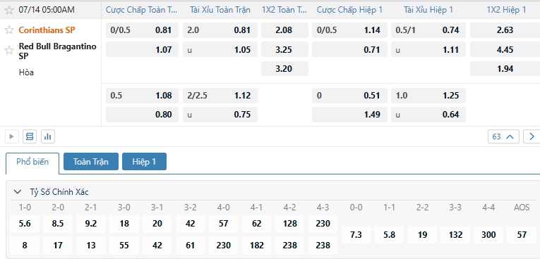 Tip bóng đá Corinthians SP vs Red Bull Bragantino SP