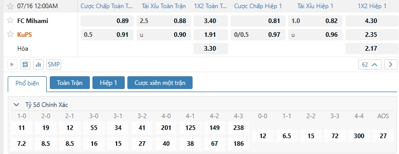Tip bóng đá FC Milsami vs KuPS