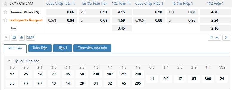 Tip bóng đá Dinamo Minsk (N) vs Ludogorets Razgrad