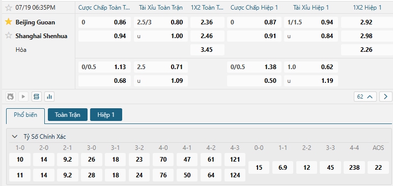 Tip bóng đá Beijing Guoan vs Shanghai Shenhua