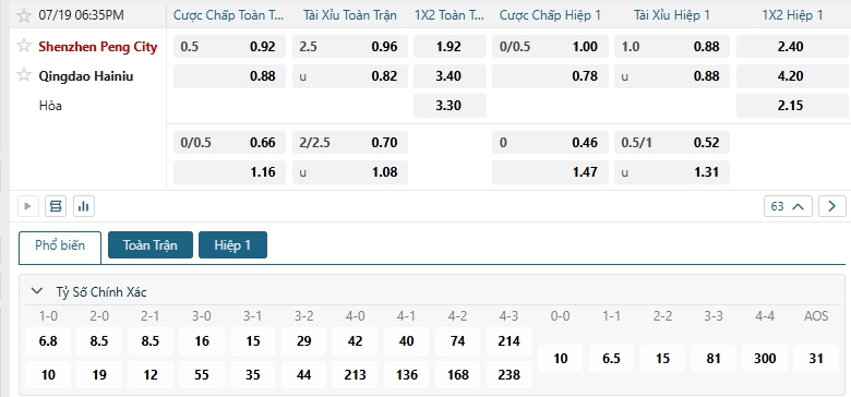 Tip bóng đá Shenzhen Peng City vs Qingdao Hainiu