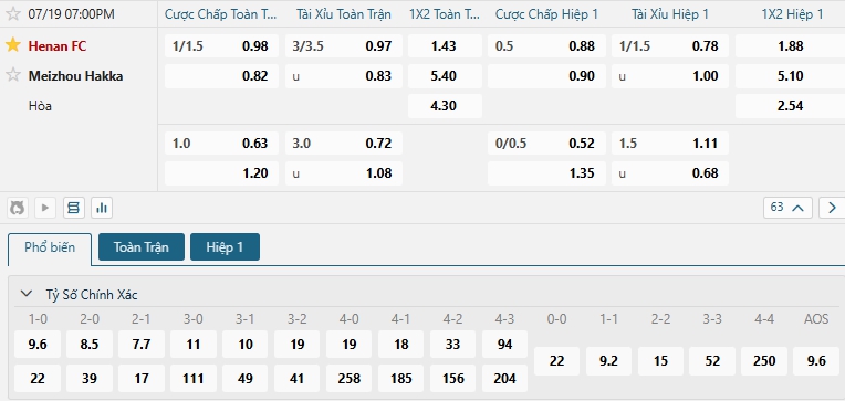 Tip bóng đá Henan FC vs Meizhou Hakka